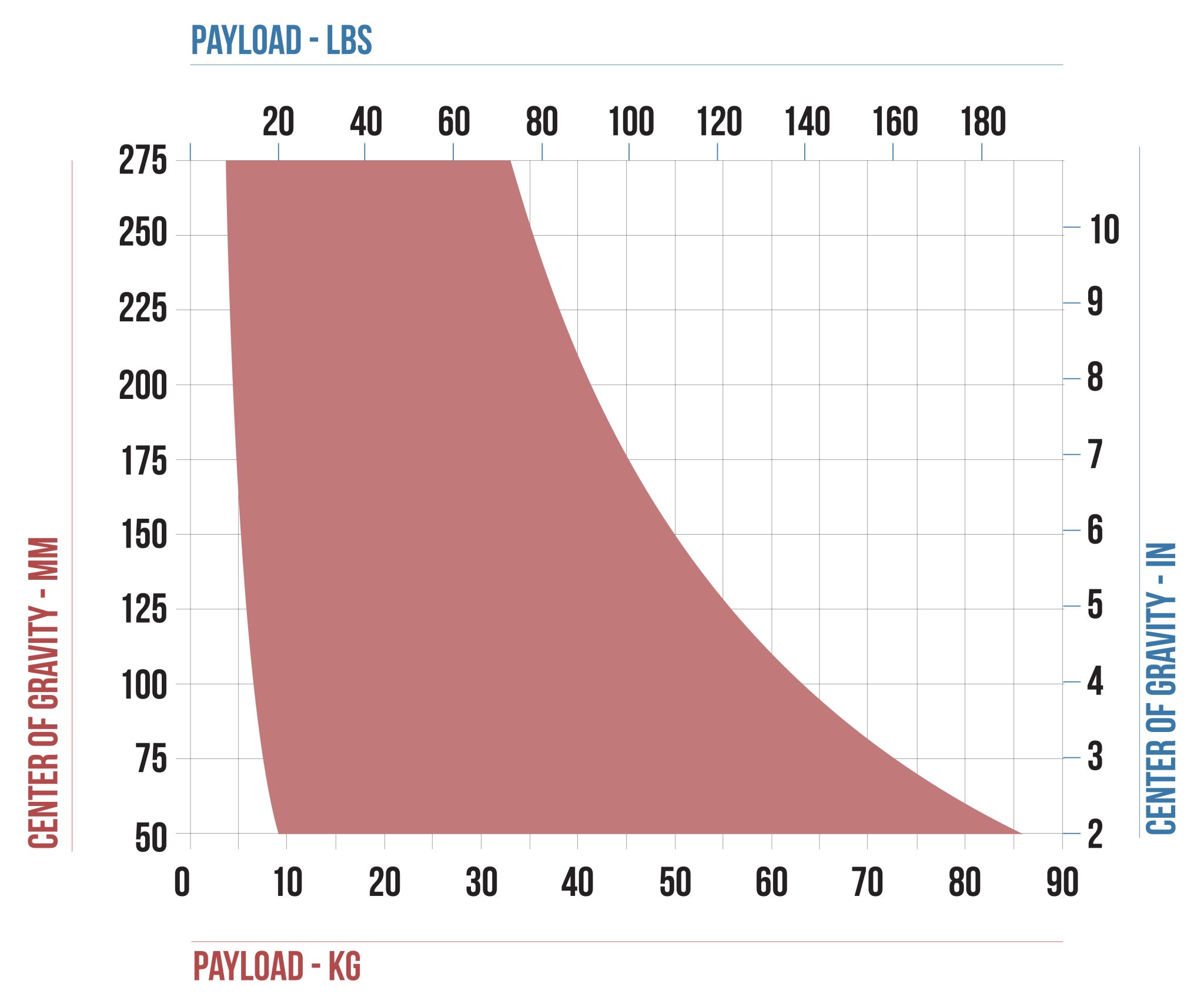 Grafico_Payload_Maxima-5.0-e-E-Maxima-5.0-scaled.jpg